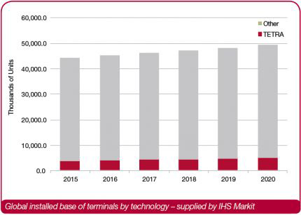 IHS_Markit_terminal_base_by_technology.jpg